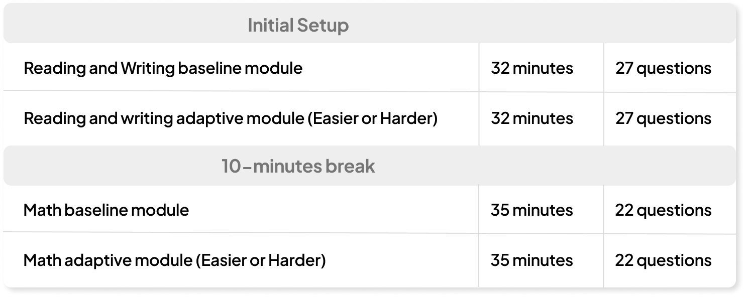 How to Calculate the Digital SAT Score EdisonOS